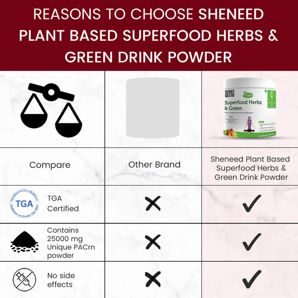 Superfood Greens & Herbs with 42+ Vitamins & Minerals-Better Digestion & Detox - 300gm