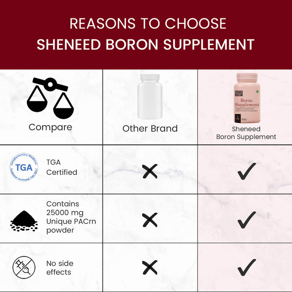 Sheneed Boron Supplement 3Mg for Bone,Muscle & Metabolism with Magnesium & Calcium (Pack of 2)