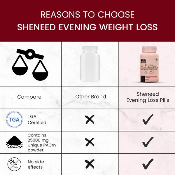 Sheneed Evening Weight Loss Pills-Speeds Up Weight Loss & Metabolism Booster With Herbal Nutrients(60 capsules) (pack of 2)