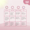 SHENEED Feminine Intimate 24hr Odour control wipes 10N |Rescue from leakage & UTI| Refreshing Cleansing |pH Balance |Natural & Vegan | Paraben & Sulphate Free|clinically proven| Gynac approved | Travel Friendly