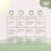 SheNeed Intimate Wipes for dryness relief, Reduces Flaky Skin, Improves Hydration & Increases Softness 10 N