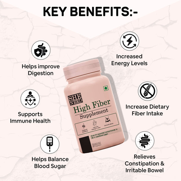 Sheneed High Fiber Supplement - supports normal detoxification for digestion, immunity, and overall health  Weight Management & Better Digestive Health - 60 Capsules