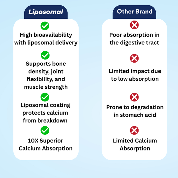 Liposomal Calcium 1300mg Supplement – 30 Tablets | 99% Stabilized Liposome Calcium | High Absorption | Bone, Joint, Muscle & Heart Support | For Men & Women | Non-GMO