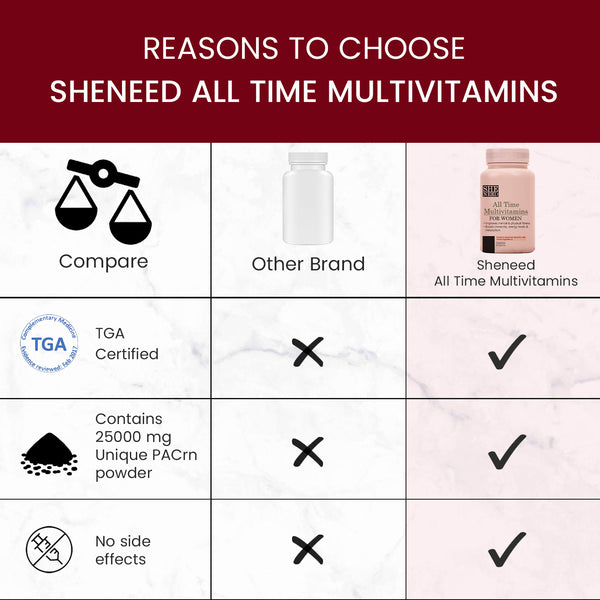 SheNeed All Time Multivitamin For Women All Time Multivitamin For Women- For Boosting Metabolism, Energy And Physical Fitness With 25 Essential Multivitamins And Minerals- 60 Tablets