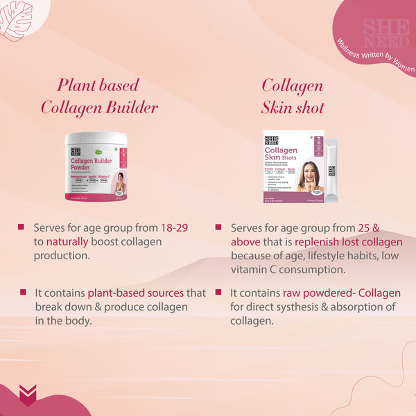 SheNeed Plant Based Collagen Builder Powder with Advanced Anti-Aging Formula & 8+ Nutrients - 300gm