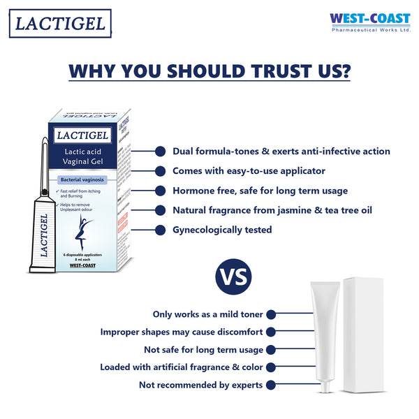 Westcoast Lactigel Lactic Acid Vaginal Gel | Eliminate Signs Of Irritation In The Vaginal Area| 6 Disposable Applicators 8ml Each