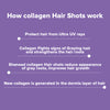 SheNeed Collagen Hair Shot- (10gx30 Sachets) & GET FREE CGG Cosmetics 1% collagen peptide serum with 2X Collagen Restorative -10ml