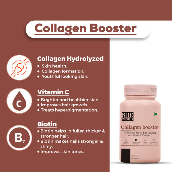 BUY SheNeed Collagen Booster with Hydrolysed Collagen for Men & Women – 60 Capsules AND GET FREE  SheNeed Collagen Booster with Hydrolysed Collagen for Men & Women – 60 Capsules