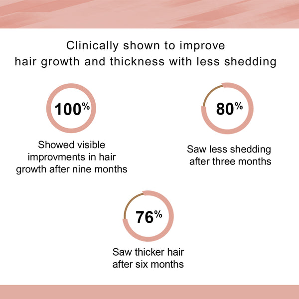 SheNeed Hair Supplement & Skin Vitamin (Combo pack)