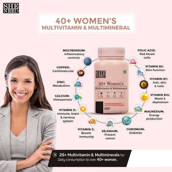 SheNeed Women 40+ Women’s Multivitamins & Multiminerals With 25+ Nutrients For Daily Nutrition, Eye, Heart, Brain, Strong Bone & Menopause With Iron, Calcium, Vegan – 60 Tablets AND GET FREE CGG Retinol serum-3X Anti-Aging formula -10ml