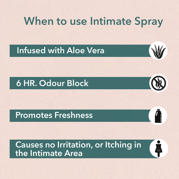 SheNeed Feminine Intimate Spray For Bikini Area, Protection from UTI, Calms Rashes, Fungal Infections & Coolness  with Aloe Vera & Menthol 100ml